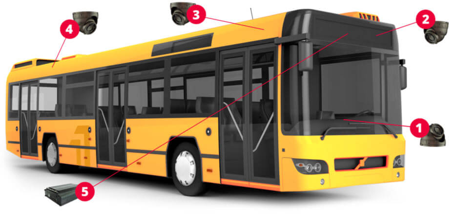 Controle total do ambiente embarcado