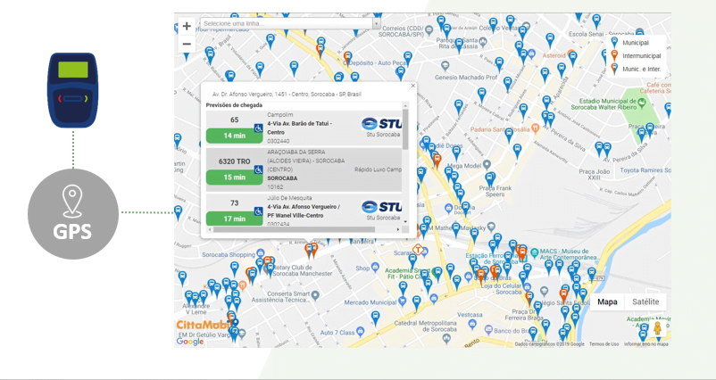 Envio do posicionamento do ônibus a cada 30 segundos através do AVL do validador